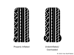 tire underinflated / overloaded